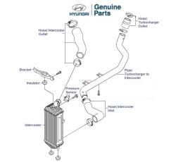 İNTERCOOLER BORUSU BLUE DİZEL DEMİR